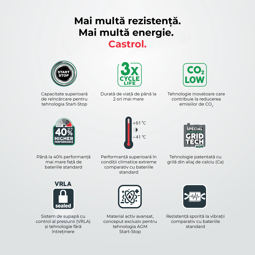 Baterie auto Castrol, 80 Ah, 800A, L4