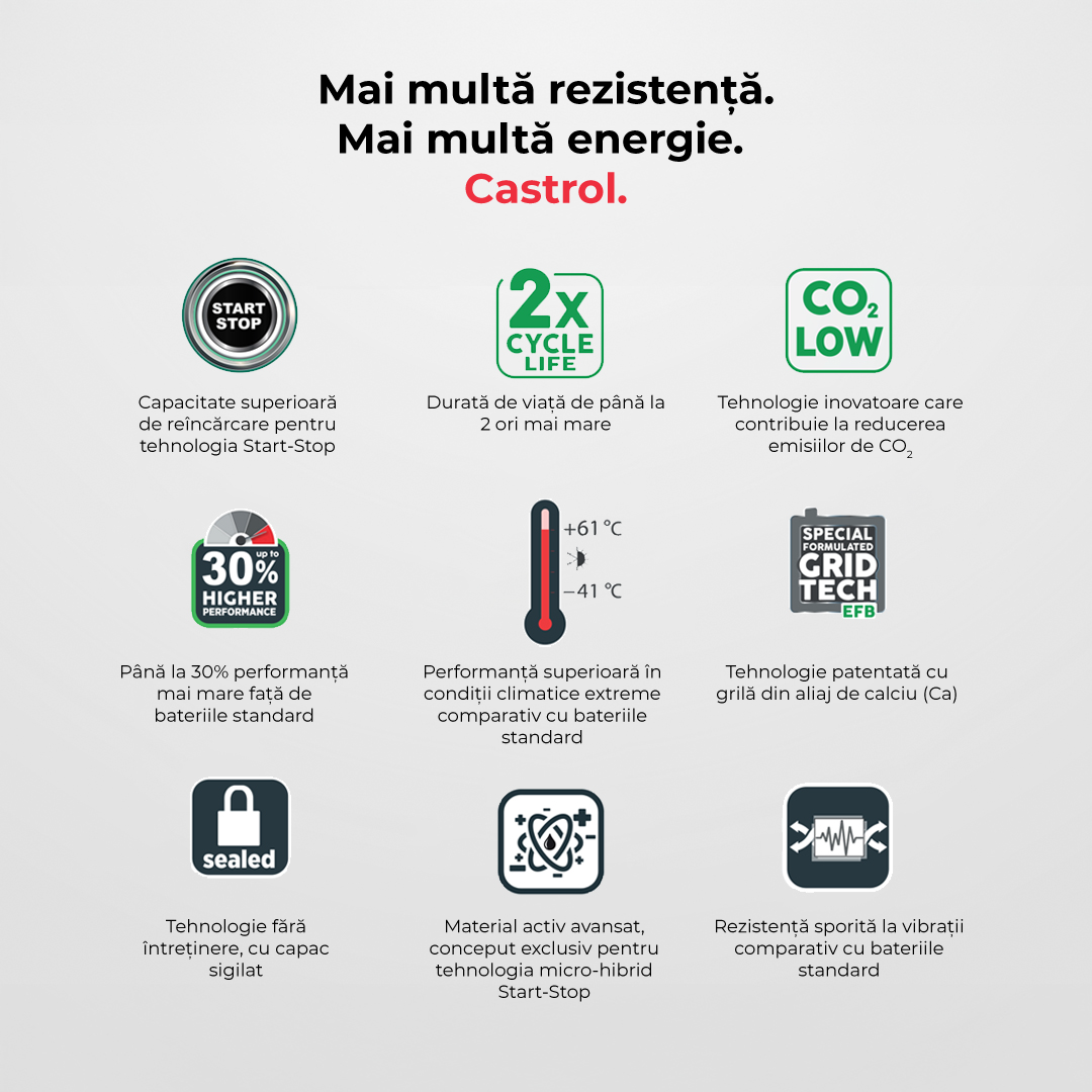 Baterie auto Castrol, 190 Ah, 1200A, D5