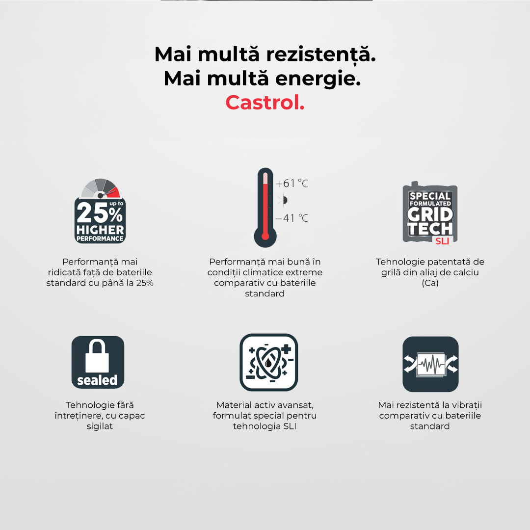 Baterie auto Castrol, 63 Ah, 640A, L2